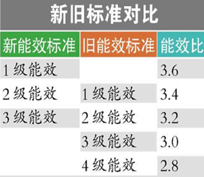 新能效標(biāo)準(zhǔn).jpg 新能效標(biāo)準(zhǔn).jpg