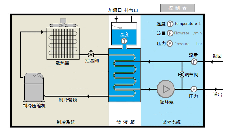 工業(yè)冷水機工作原理圖.png 工業(yè)冷水機工作原理圖.png