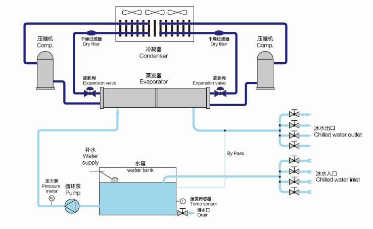 風(fēng)冷式冷水機(jī)工作原理圖.png 風(fēng)冷式冷水機(jī)工作原理圖.png