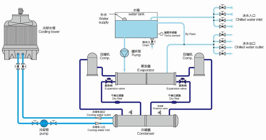 水冷式冷水機(jī)工作原理圖.png 水冷式冷水機(jī)工作原理圖.png