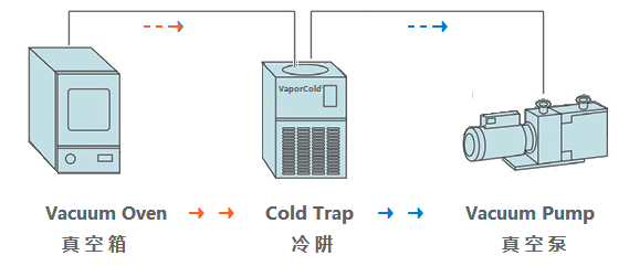 冷阱原理.png 冷阱原理.png