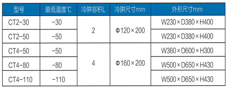 冷阱參數.jpg 冷阱參數.jpg