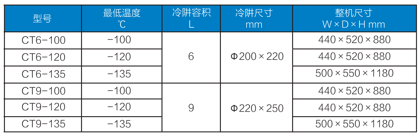 超低溫冷阱參數(shù).png 超低溫冷阱參數(shù).png