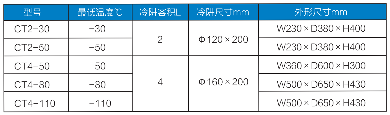 低溫冷阱參數(shù).png 低溫冷阱參數(shù).png