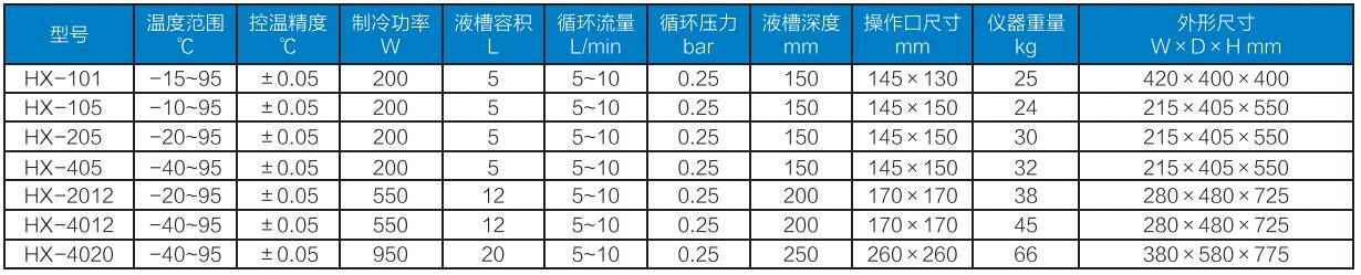 恒溫循環水浴參數.jpg 恒溫循環水浴參數.jpg