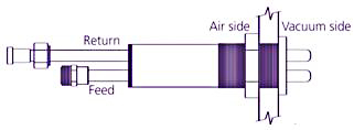 VaporCold(PolyCold)深冷通道.Feedthroughjpg VaporCold(PolyCold)深冷通道.Feedthroughjpg