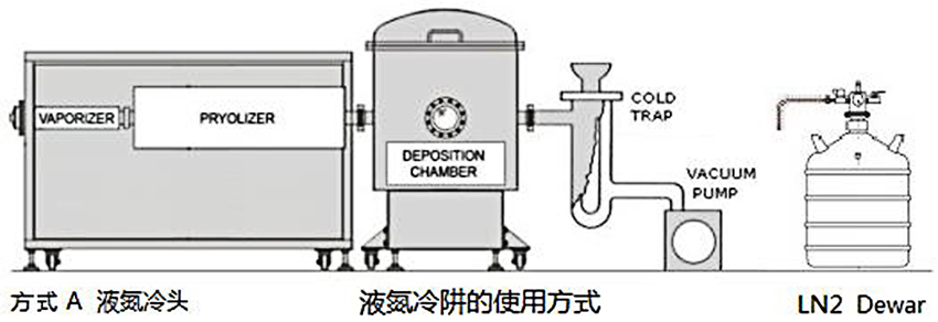 液氮冷阱的使用方式.jpg 液氮冷阱的使用方式.jpg