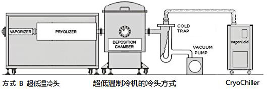 超低溫制冷機的冷頭方式.jpg 超低溫制冷機的冷頭方式 .jpg