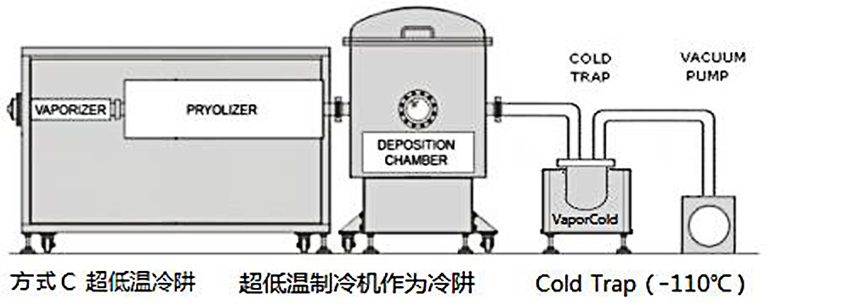 超低溫制冷機作為冷阱.jpg 超低溫制冷機作為冷阱.jpg