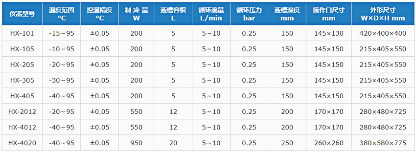 技術(shù)參數(shù).jpg 技術(shù)參數(shù).jpg