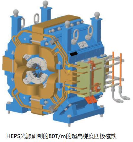 HEPS光源研制的80T/m的超高梯度四極磁鐵.jpg HEPS光源研制的80T/m的超高梯度四極磁鐵.jpg