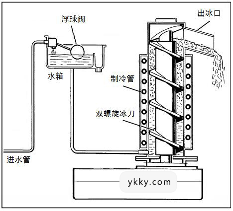 雪花制冰機(jī)原理圖.jpg 雪花制冰機(jī)原理圖.jpg