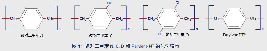 Parylene結構.jpg Parylene結構.jpg