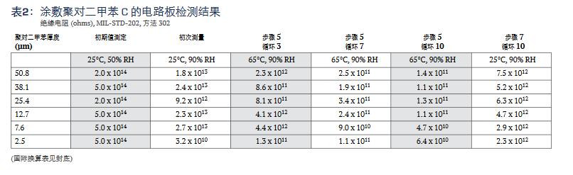 電路板絕緣電阻表2.jpg 電路板絕緣電阻表2.jpg