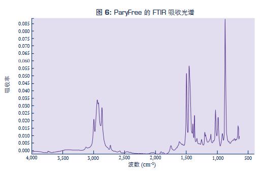 ParyFree的FTIR吸引光譜.jpg ParyFree的FTIR吸引光譜.jpg